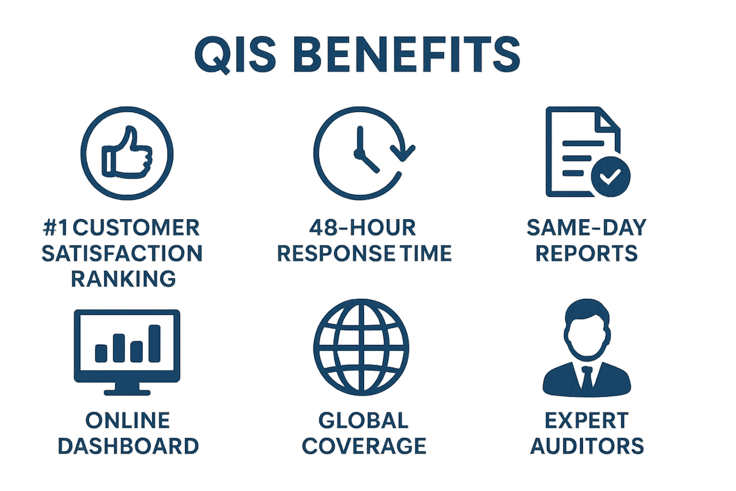 QIS Benefits and Advantages