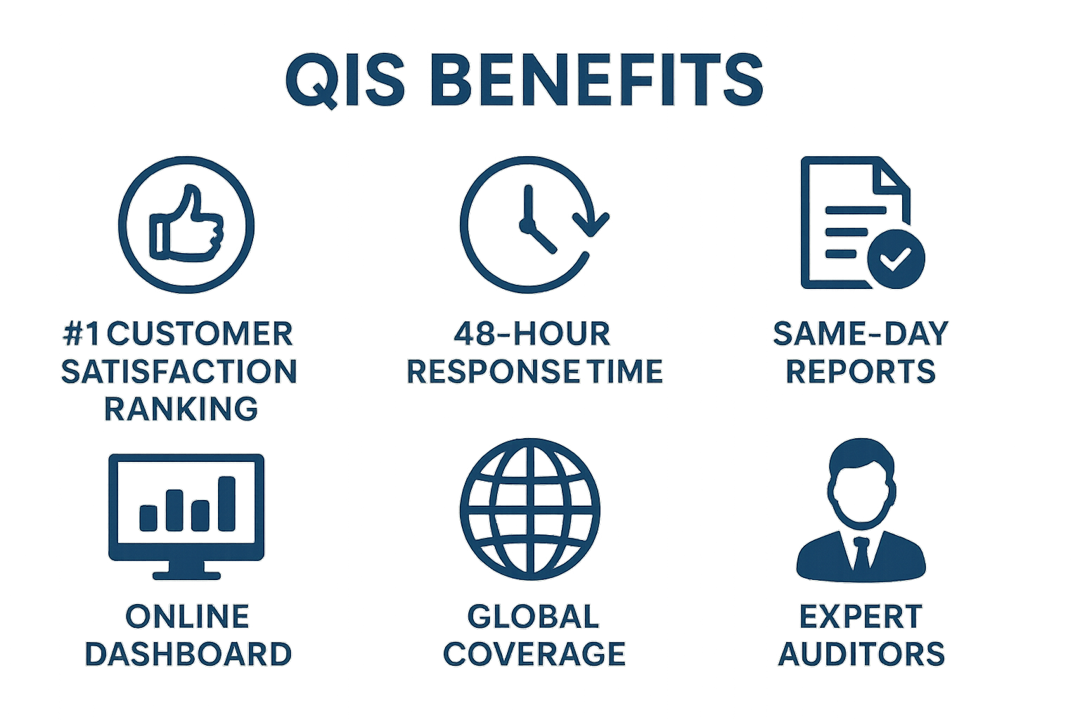 QIS Benefits and Advantages